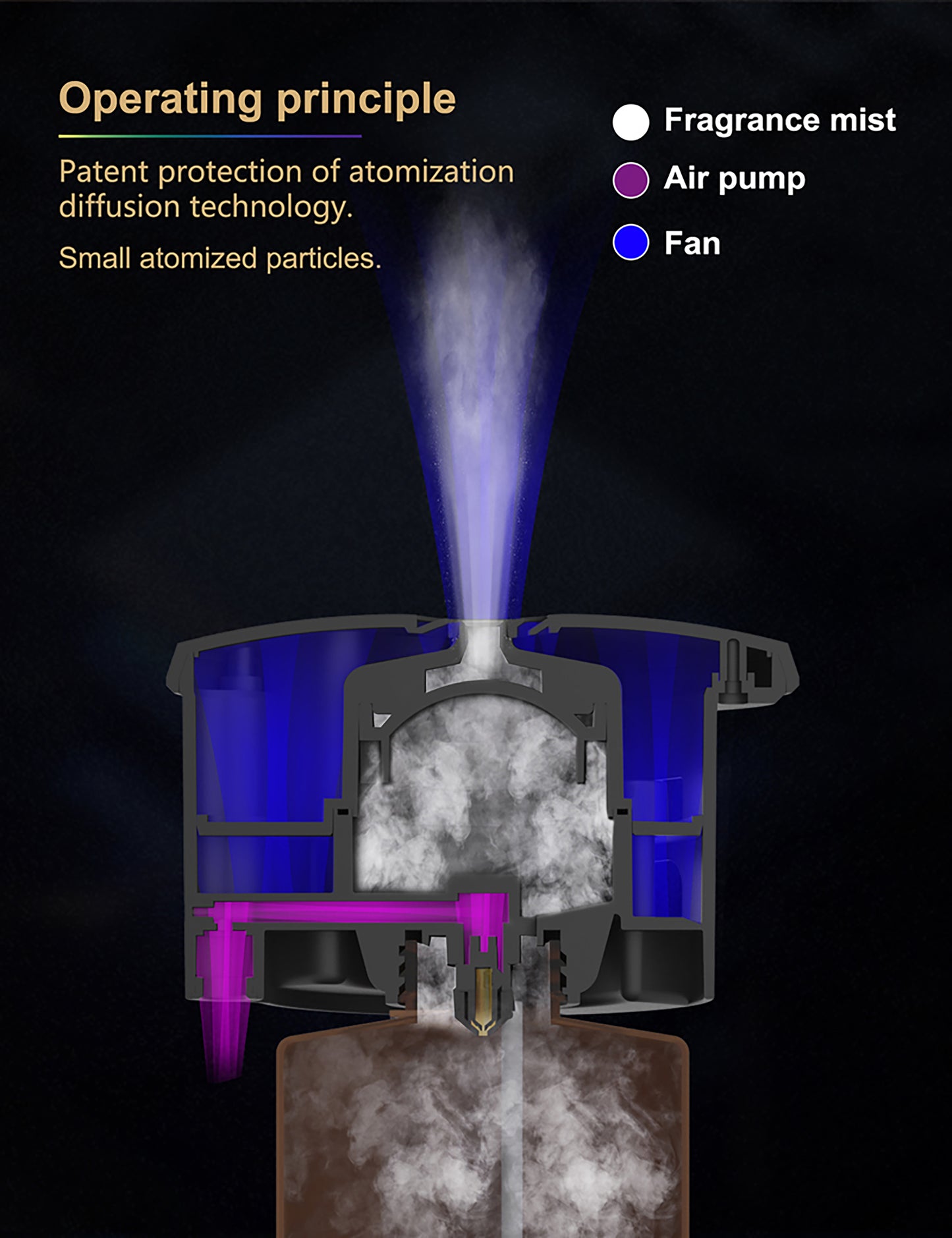 Difusor HVAC Pro