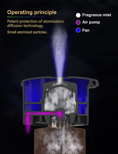 Difusor HVAC Pro